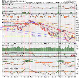 02 - C FUND - SPX DAILY.png