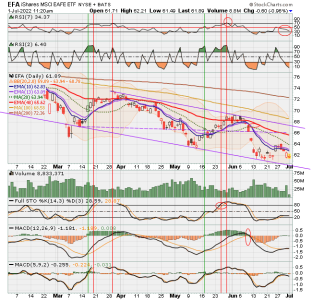 03 - I FUND -EFA DAILY.png