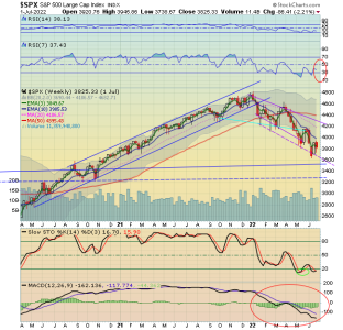 12 - Weekly SPX.png