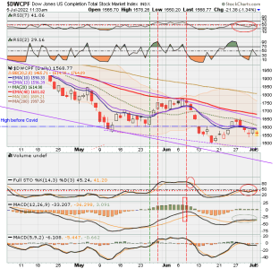 01 - S FUND - DWCPF DAILY.png