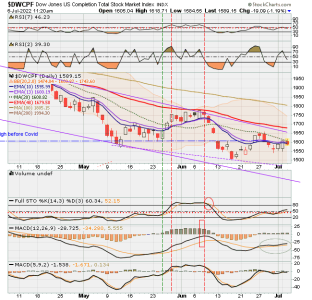 01 - S FUND - DWCPF DAILY.png