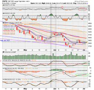 02 - C FUND - SPX DAILY.png