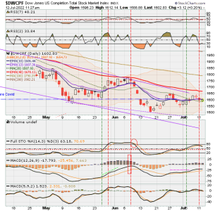 01 - S FUND - DWCPF DAILY.png