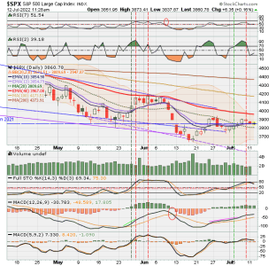 02 - C FUND - SPX DAILY.png