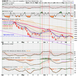 01 - S FUND - DWCPF DAILY.png