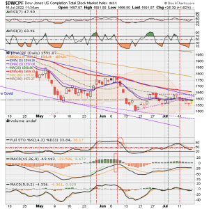 01 - S FUND - DWCPF DAILY.png