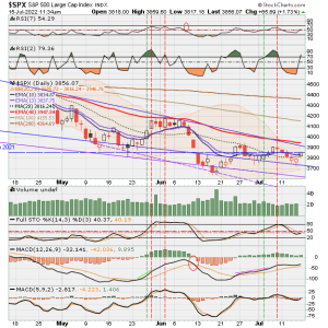 02 - C FUND - SPX DAILY.png