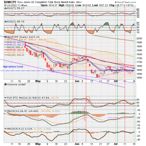 01 - S FUND - DWCPF DAILY.png