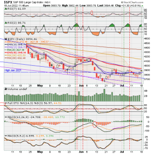 02 - C FUND - SPX DAILY.png