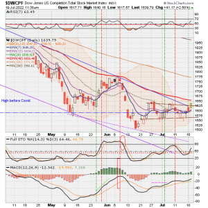 01 - S FUND - DWCPF DAILY.png