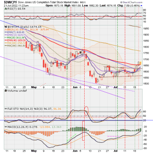 01 - S FUND - DWCPF DAILY.png