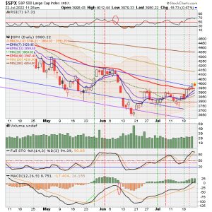 02 - C FUND - SPX DAILY.png