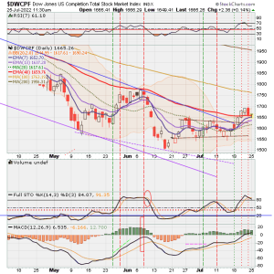 01 - S FUND - DWCPF DAILY.png