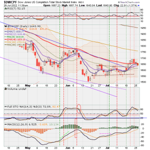 01 - S FUND - DWCPF DAILY.png