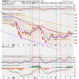 01 - S FUND - DWCPF DAILY.png