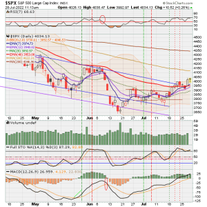 02 - C FUND - SPX DAILY.png