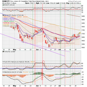 01 - S FUND - DWCPF DAILY.png