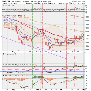 01 - S FUND - DWCPF DAILY.png