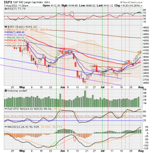 02 - C FUND - SPX DAILY.png