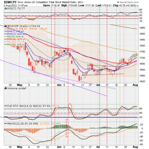 01 - S FUND - DWCPF DAILY.png