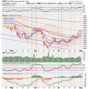 02 - C FUND - SPX DAILY.png