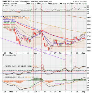 01 - S FUND - DWCPF DAILY.png