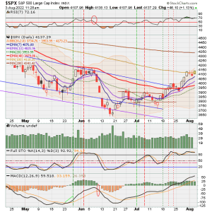 02 - C FUND - SPX DAILY.png