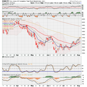 01 - S FUND - DWCPF DAILY.png