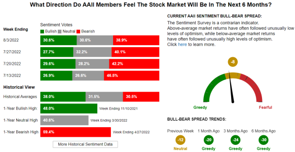 AAII8-4-22.PNG