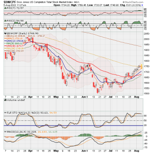 01 - S FUND - DWCPF DAILY.png