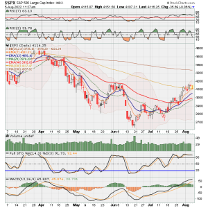 02 - C FUND - SPX DAILY.png