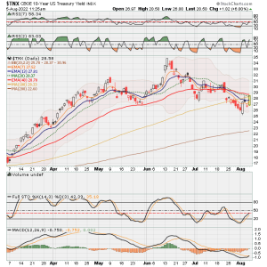 06 - TNX 10 year yields.png