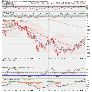 01 - S FUND - DWCPF DAILY.png