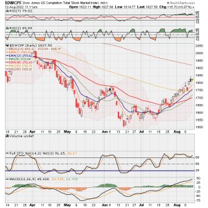 01 - S FUND - DWCPF DAILY.png