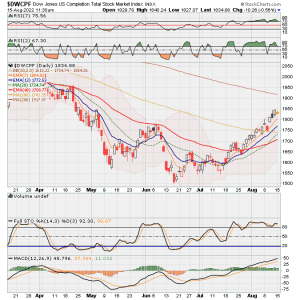 01 - S FUND - DWCPF DAILY.png