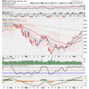 02 - C FUND - SPX DAILY.png