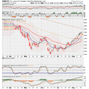 01 - S FUND - DWCPF DAILY.png