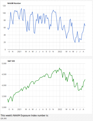 naaim8-17-22.PNG