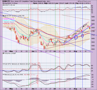 01 - S FUND - DWCPF DAILY.png