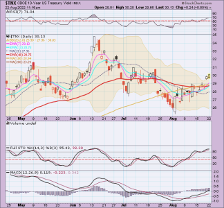 06 - TNX 10 year yields.png