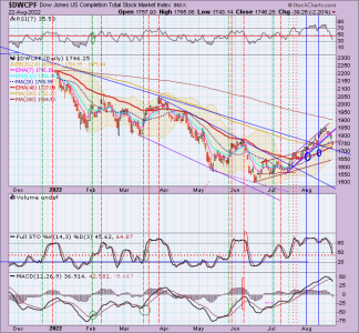 01 - S FUND - DWCPF DAILY.png