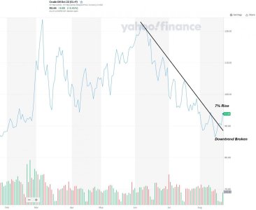 Oil-Chart.jpg