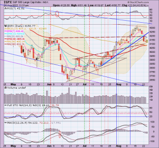 02 - C FUND - SPX DAILY.png