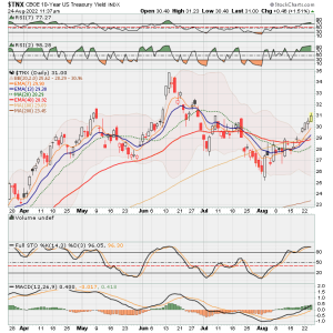 06 - TNX 10 year yields.png