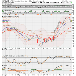 09 - SnP 500 Percent Stks Below  50 DMA.png