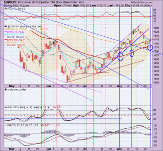 01 - S FUND - DWCPF DAILY.png