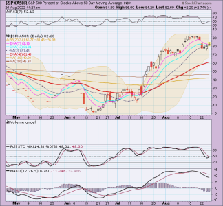 09 - SnP 500 Percent Stks Below  50 DMA.png