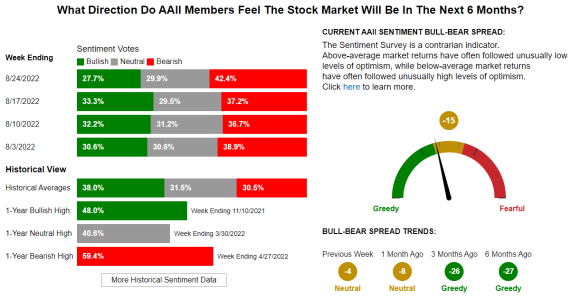 AAII8-24-22.PNG