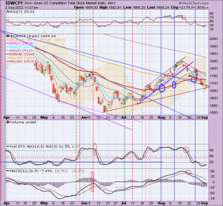 01 - S FUND - DWCPF DAILY.png