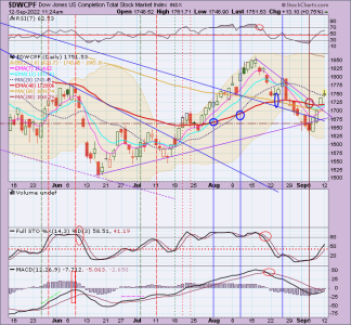 01 - S FUND - DWCPF DAILY.png